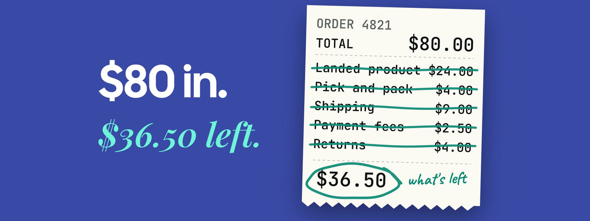 A receipt for an $80 order with the product, packing, shipping, payment and returns costs struck through, leaving $36.50 circled at the bottom.