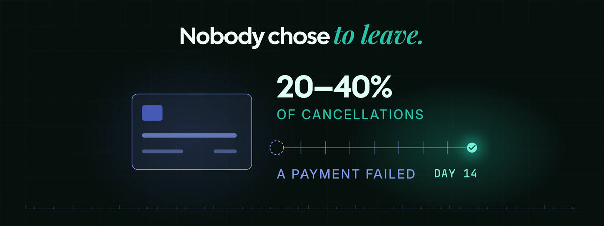 A payment card beside a two-week retry timeline that ends in a successful charge, with involuntary churn marked at 20 to 40% of cancellations.
