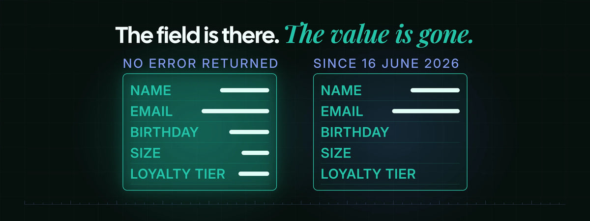Since June 16, 2026, a customer metafield without a definition returns an empty value through the Customer Account API, and no error is raised.