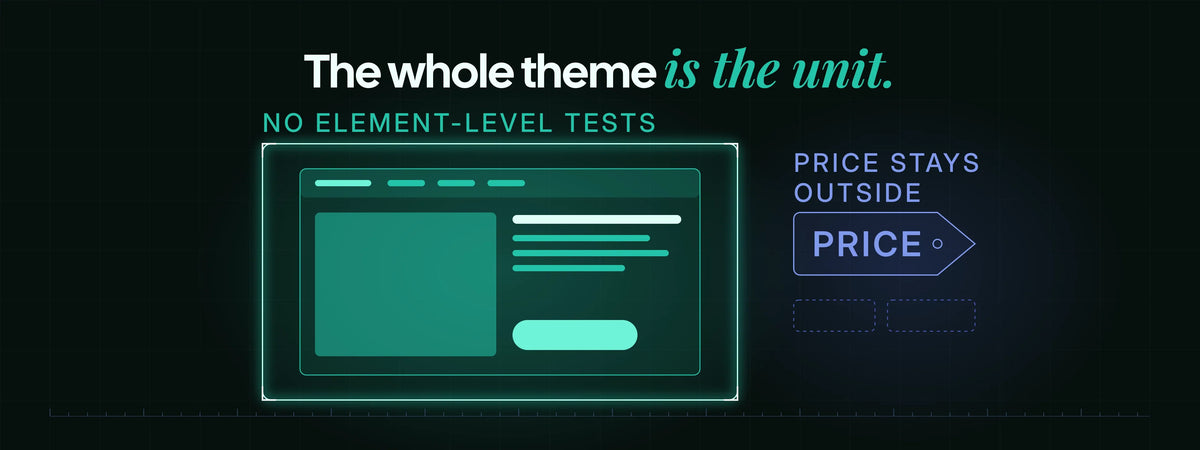 Shopify Rollouts treats a whole theme as the unit of a test; price and individual elements sit outside what it can measure.
