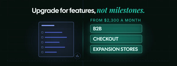 Shopify Plus pricing from $2,300 a month beside the three features most likely to justify it: B2B, checkout and expansion stores.